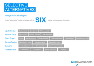 SELECTIVE
ALTERNATIVES
Hedge fund strategies
Under “alternative” hedge funds we define
Equity Hedge Fundamental Quantitative
Relative value Fixed income Volatility arbitrage
Event Driven
Yield alternative
Merger arbitrage Opportunistic creditActivist Special situations Asset backed Distressed/high yield
Tactical Trading Discretionary macro
Exclusive
Managed futures Quantitative macro
Life settlements Direct lending Student accommodation
Market neutral
Fund of Funds Diversified Market DefensiveConservative Strategic
SIXhedge fund investing strategies:
 
