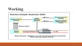 Selective catalyst reduction | PPTX