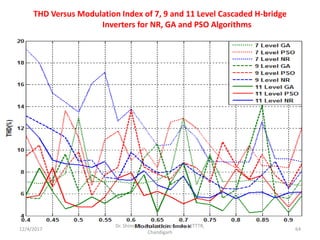 Selective harmonic elimination in a solar powered multilevel inverter | PDF