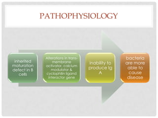 PATHOPHYSIOLOGY




               Alterations in trans-                  bacteria
 inherited         membrane            inability to   are more
maturation     activator, calcium
defect in B       modulator &          produce Ig      able to
   cells       cyclophilin ligand          A           cause
                interactor gene                        disease
 