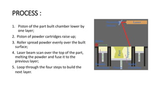 PROCESS :
1. Piston of the part built chamber lower by
one layer;
2. Piston of powder cartridges raise up;
3. Roller spread powder evenly over the built
surface;
4. Laser beam scan over the top of the part,
melting the powder and fuse it to the
previous layer;
5. Loop through the four steps to build the
next layer.
LaserScanning
Mirror
Roller
Piston
Powder
cartridges
Build
Chamber
 