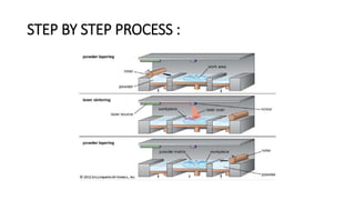 STEP BY STEP PROCESS :
 