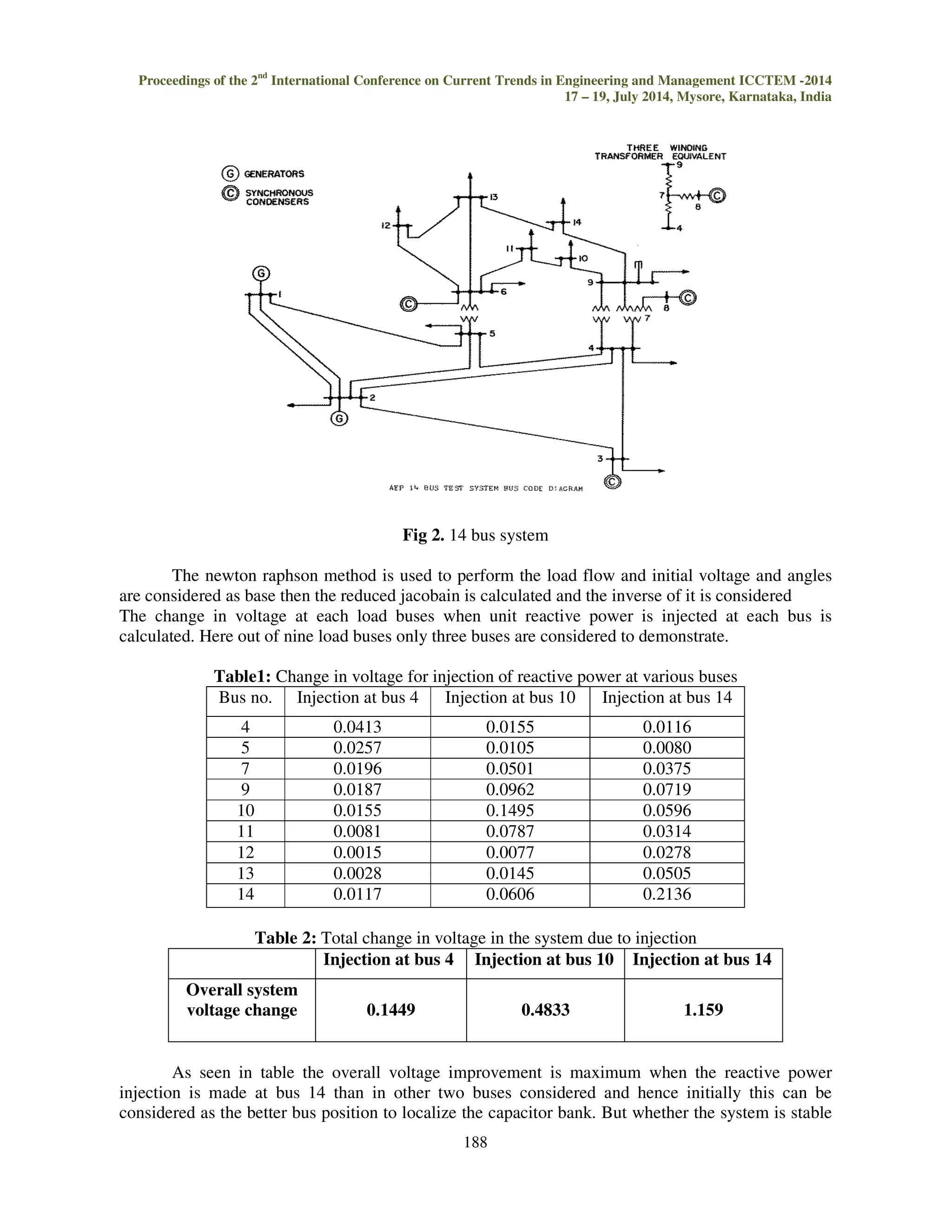 Proceedings of the 2nd International Conference on Current Trends in Engineering and Management ICCTEM -2014 
17 – 19, July 2014, Mysore, Karnataka, India 
The L-index of the jth node is given by the expression: 
185 
?9 @ A 
67 	89  := ;7 
A7	 		BC7  D  D78 (8) 
Where 
Vi is the magnitude of the ith generator, 
Vj is the voltage magnitude of the jth generator 
ji is the phase angle of the term Fji 
are the voltage phase angles of the generator units 
Ng is the number of generating units 
The values of Fji are obtained from the matrix FLG. The L-indices for a given load condition 
are computed for all the load buses and the maximum of the L-indices (Lmax) gives the proximity of 
the system to voltage collapse. The L-index has the advantage of indicating voltage in- stability 
proximity of the current operating point without calculation of the information about the maximum 
loading point. 
Musirin has developed a line based stability index to indicate the stability of transmission 
lines, which is termed as Fast Voltage Stability Index (FVSI). The FVSI of an l-th line can be 
represented in as 
3E!' 	 	F			G 
$H' 				I 
Where Zl, Xl, Qr, and Vi are the line impedance, line reactance, receiving end power, and 
sending end voltage respectively. It is important to note that for a stable power system, the FVSI 
should be less than unity. Either of the indices is used for voltage stability analysis. 
1.2.2 Continuation power flow 
The main goal of the method is to observe the vagaries in voltage profile. As the technique 
uses the elements of the reduced Jacobian as key, obtaining the jacobian at every operating 
conditions becomes important .To avoid singularity of jacobains close to the operating limit the 
method of continuous power flow is used. The method of continuation power flow is dealt with in 
brief here as the different operating points are obtained in this fashion to extend the mathematics of 
the previous section to all operating points. The continuation power flow, as known, is a useful tool 
to plot the entire P-V curve [2-5]. i.e. to show all the operating points therein. Although the aim here 
in the context of the paper is not to plot the entire operating region, the individual points can be 
subjected to the mathematical analysis required and thus the change in the trend of the solution 
whatever is possible to be observed over all the points. The continuation power [6-7] flow uses a 
predictor-corrector scheme to solve the set of load flow equations which are reformulated to 
accommodate a load parameter  which denotes the increase in load from the base point. The base 
point is where the continuation power flow starts from as an initial known solution. 
The predictor estimates a subsequent solution point corresponding to a different load point, 
the corrector corrects this solution using the conventional Newton Raphson technique, only that the 
equations are slightly modified. Identifying each point is an integral part of the continuation power 
flow method. 
 
