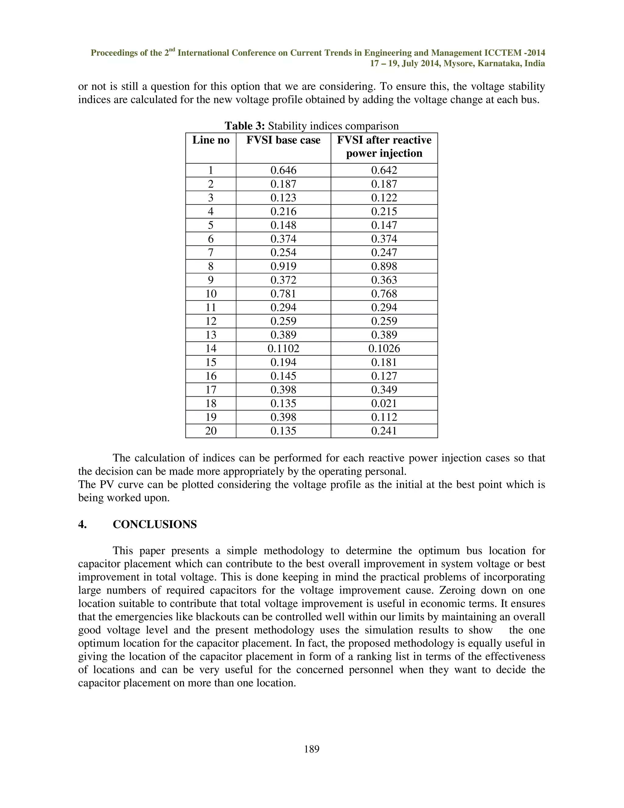 Proceedings of the 2nd International Conference on Current Trends in Engineering and Management ICCTEM 
2. PROPOSED METHODOLOGY 
17 – 19, July 2014, Mysore, Karnataka, India 
The reduced jacobian JR gives the relationship describing 
describes V in terms of Q. The elements in each column of the inverse jacobian can be made to 
represent the change in voltage of every load bus for given injection of reactive power into 
corresponding to the column. 
Here JR 
-1 is the square matrix whose columns represent the partial derivatives of voltage of load 
buses of the system wrt reactive power at load bus i, 
Q represents the vector of change in reactive power modeled by a fixed amount of reactive power 
injection, 
V represents the vector of change in voltage. 
This implies that for studying the change in voltage 
injection into load buses separately or individually, the corresponding element of 
must be made 1 p.u. and the others 0. Upon implementing this, the corresponding column 
Directly gives V. Thus one needs to only study the elements of the particular colum 
reduced Jacobian to get the change in voltage as an effect of 1 p.u. reactive power injection at that 
bus i. 
186 
Q in terms of  
. V as a result of the reactive power 
eparately  
. -2014 
V. The inverse 
the bus 
Q, say Qi alone 
-1. 
i in JR 
column i of the 
 