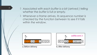 Selective repeat protocol | PPT | Computer Networking | Computing