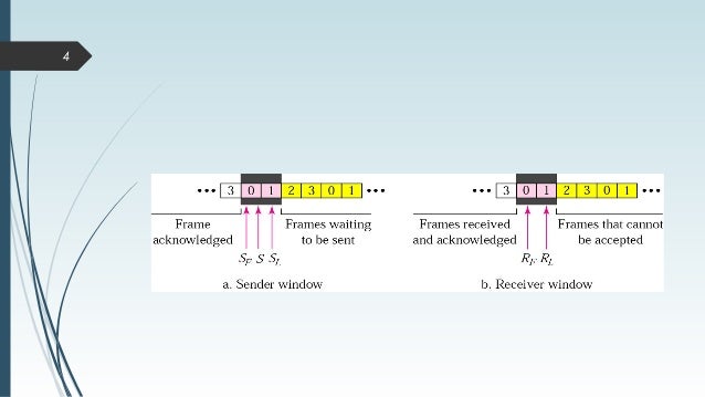 Selective repeat protocol