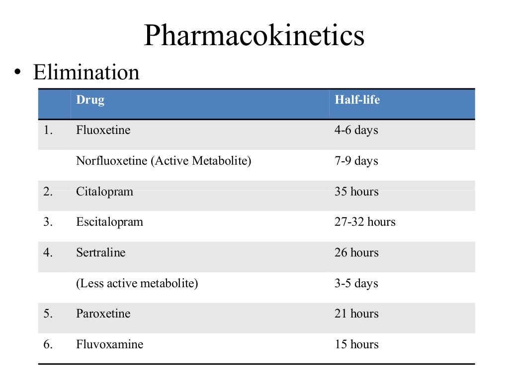 Selective serotonin reuptake inhibitors 2016