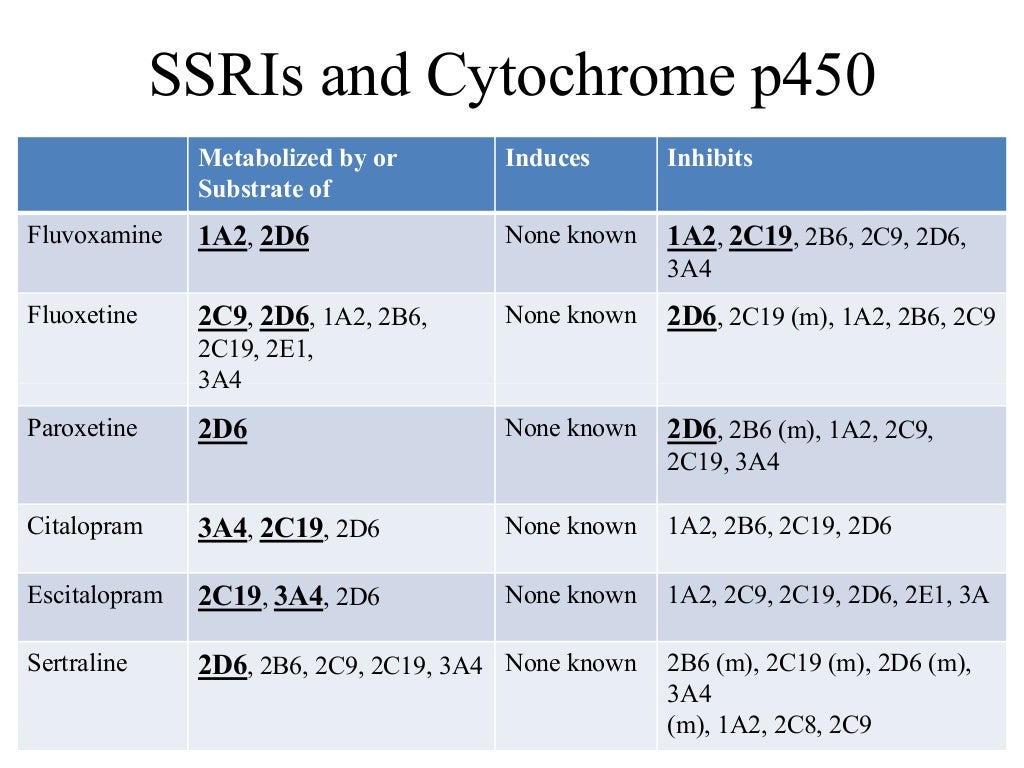 Selective serotonin reuptake inhibitors 2016