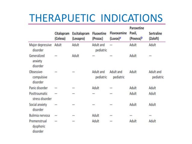 Sertraline prix