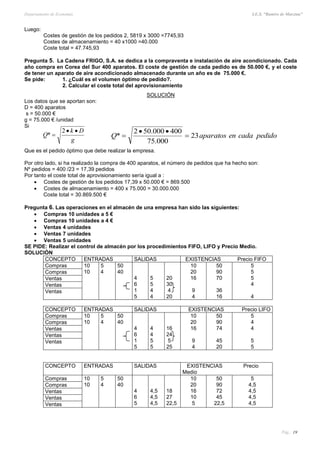 Departamento de Economía I.E.S. “Ramiro de Maeztua”
Pág.: 19
Luego:
Costes de gestión de los pedidos 2, 5819 x 3000 =7745,93
Costes de almacenamiento = 40 x1000 =40.000
Coste total = 47.745,93
Pregunta 5. La Cadena FRIGO, S.A. se dedica a la compraventa e instalación de aire acondicionado. Cada
año compra en Corea del Sur 400 aparatos. El coste de gestión de cada pedido es de 50.000 €, y el coste
de tener un aparato de aire acondicionado almacenado durante un año es de 75.000 €.
Se pide: 1. ¿Cuál es el volumen óptimo de pedido?.
2. Calcular el coste total del aprovisionamiento
SOLUCIÓN
Los datos que se aportan son:
D = 400 aparatos
s = 50.000 €
g = 75.000 € /unidad
Si
Que es el pedido óptimo que debe realizar la empresa.
Por otro lado, si ha realizado la compra de 400 aparatos, el número de pedidos que ha hecho son:
Nº pedidos = 400 /23 = 17,39 pedidos
Por tanto el coste total de aprovisionamiento sería igual a :
 Costes de gestión de los pedidos 17,39 x 50.000 € = 869.500
 Costes de almacenamiento = 400 x 75.000 = 30.000.000
Coste total = 30.869.500 €
Pregunta 6. Las operaciones en el almacén de una empresa han sido las siguientes:
 Compras 10 unidades a 5 €
 Compras 10 unidades a 4 €
 Ventas 4 unidades
 Ventas 7 unidades
 Ventas 5 unidades
SE PIDE: Realizar el control de almacén por los procedimientos FIFO, LIFO y Precio Medio.
SOLUCIÓN
CONCEPTO ENTRADAS SALIDAS EXISTENCIAS Precio FIFO
Compras 10
10
5
4
50
40
4
6
1
5
5
5
4
4
20
30
4
20
10
20
16
9
4
50
90
70
36
16
5
5
5
4
4
Compras
Ventas
Ventas
Ventas
CONCEPTO ENTRADAS SALIDAS EXISTENCIAS Precio LIFO
Compras 10
10
5
4
50
40
4
6
1
5
4
4
5
5
16
24
5
25
10
20
16
9
4
50
90
74
45
20
5
4
4
5
5
Compras
Ventas
Ventas
Ventas
CONCEPTO ENTRADAS SALIDAS EXISTENCIAS Precio
Medio
Compras 10
10
5
4
50
40
4
6
5
4,5
4,5
4,5
18
27
22,5
10
20
16
10
5
50
90
72
45
22,5
5
4,5
4,5
4,5
4,5
Compras
Ventas
Ventas
Ventas
g
Dk
Q


2
* pedidocadaenaparatosQ 23
000.75
400000.502
* 


 