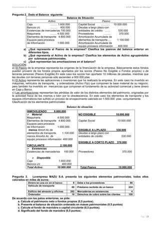 Departamento de Economía I.E.S. “Ramiro de Maeztua”
Pág.: 33
Pregunta 2. Dado el Balance siguiente:
Balance de Situación
Activo Pasivo
Caja ......... 1.600.000
Bancos c/c ......... 400.000
Existencias de mercaderías 100.000
Maquinaria ......... 4.500.000
Elementos de transporte 4.800.000
Equipos para procesos
de Información 1.000.000
Capital Social ............ 10.000.000
Deudas a largo plazo con
entidades de crédito ....... 530.000
Proveedores .......... 370.000
Amortización Acumulada de
elementos de transporte..... 1.100.000
Amortización Acumulada de
equipo procesos información 400.000
a) ¿Qué representa el Pasivo de la empresa? Clasifica los pasivos del balance anterior en
diferentes tipos.
b) ¿Qué representa el Activo de la empresa? Clasifica los elementos de Activo agrupándolos
por submasas patrimoniales.
c) ¿Qué representan las amortizaciones en el balance?
SOLUCIÓN
a) El Pasivo de la empresa representa los orígenes de la financiación de la empresa. Básicamente estos fondos
pueden provenir de los fondos propios aportados por los socios (Pasivo No Exigible o Fondos propios) o de
terceras personas (Pasivo Exigible).En este caso los socios han aportado 10 millones de pesetas, mientras que
las deudas con terceras personas sólo ascienden a 900.000 ptas
b) El Activo representa las aplicaciones o inversiones que ha realizado la empresa. En este caso ha invertido en
máquinas, vehículos de transporte, y ordenadores (Activo Fijo) que componen la base material de su negocio;
pero también ha invertido en mercancías que componen el fundamento de su actividad comercial y tiene dinero
en Caja y Banco.
c) Las amortizaciones representan las pérdidas de valor de los distintos elementos del patrimonio, originadas por
la actividad física de los mismos o bien por la obsolescencia. En este caso los elementos de transporte y los
equipos informáticos han sufrido un proceso de envejecimiento valorado en 1.500.000 ptas. conjuntamente.
Clasificación de los elementos patrimoniales:
INMOVILIZADO 8.800.000
 Material
Maquinaria 4.500.000
Elementos de transporte 4.800.000
Equipos para procesos
de Información 1.000.000
menos Amort.Ac.de
elementos de transporte. 1.100.000
menos Amortiz.Ac. de
equipo procesos información 400.000
CIRCULANTE 2.100.000
 Existencias
Existencias de mercaderías 100.000
 Disponible
Caja 1.600.000
Bancos c/c 400.000
NO EXIGIBLE 10.000.000
Capital Social 10.000.000
EXIGIBLE A L/PLAZO 530.000
Deudas a largo plazo con
entidades de crédito 530.000
EXIGIBLE A CORTO PLAZO 370.000
Proveedores 370.000
Total Activo 10.900.000 Total Pasivo 10.900.000
Pregunta 3. La-empresa MAZU S.A. presenta los siguientes elementos patrimoniales, todos ellos
valorados en miles de euros:
Dinero en una c/c en el banco 8 Debe a los proveedores 86
Vehículo de transporte
60 Préstamo recibido de un banco 224
Edificio del almacén y oficinas 282 Mercaderías en existencias 4
Ordenador 16 Derechos de cobro sobre los clientes 100
De acuerdo con los patos anteriores, se pide:
a. Calcule el patrimonio neto o fondos propios (0,5 puntos).
b. Presente el balance de situación ordenado en masas patrimoniales (0,5 puntos)
c. Calcule el fondo de maniobra o capital circulante (0,5 puntos).
d. Significado del fondo de maniobra (0,5 puntos).
Balance de situación
 