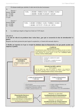 Departamento de Economía I.E.S. “Ramiro de Maeztua”
Pág.: 42
El alumno tendrá que calcular el valor neto de las dos inversiones:
a.
Opción 1
Inicial: 100.000
Q1 = 55.000
Q2 = 62.500
i= 0,10
Opción 2
Inicial: 80.000
Q1 = 25.000
Q2 = 70.000
b. La ciudad que elegirá es Segovia al tener un VAN mayor .
OPCIÓN B
1. El ciclo de vida de un producto tiene varias fases, ¿por qué se caracteriza la fase de introducción? (1
punto).
Requiere una fuerte promoción para lograr la aceptación y el interés del mercado objetivo.
2. Realice un esquema en el que se recojan los distintos tipos de financiación a los que puede acceder una
empresa (1 punto).
VAN1 = -100.000 + 55000/(1+0,10) + 62.500/(1+ 0,10)2 =
= -100.000 + 50.000+ 51.652,89 = 1652,89
VAN1 = -80.000 + 25.000/(1 + 0,10) + 70.000/(1 + 0,10)2 =
= -80.000 + 22.727,27 + 57.851 ,24 = 587,51
Créditos de funcionamiento
< 1 año (c/p)
Créditos de financiamiento
> 1 año (l/p)
 De proveedores
 Otras partidas pendientes de pago (acreedores)
 Operaciones de descuento comercial
 Créditos y préstamos bancarios a c/p
 Créditos y préstamos bancarios a l/p
 Leasing y renting
 Empréstito de obligaciones
 De proveedores a l/p y otros suministradores
FINANCIACIÓN
EXTERNA
Comprende los fondos o recursos
que llegan a la empresa desde el
exterior
CAPITAL
(aportaciones de los socios)
Estas aportaciones aunque vienen del exterior de la empresa, por tanto son fuentes
de financiación externa, no se han de devolver por parte de la empresa, por lo que
tienen tratamiento de recursos propios, es decir, Neto. Constituyen fuentes
externas y recursos o fondos propios
FINANCIACIÓN AJENA
(Pasivo exigible)
Son los fondos que tendrá que devolver la empresa a sus respectivos
vencimientos, por tanto, son los constituidos por el pasivo exigible a corto y
largo plazo. Constituyen fuentes externas y recursos ajemos
Constitución y ampliación de capital.
La acción
El valor teórico o contable de la acción
Los derechos de suscripción
Financiación Interna o
Autofinanciación
(recursos generados por la propia empresa
a través de los beneficios no distribuidos y
los fondos de amortización)
Para
Mantener su capacidad
Autofinanciación de mantenimiento
(a través de los fondos de amortizaciones)
Aumentar su capacidad
Autofinanciación de enriquecimiento
(a través de los beneficios no distribuidos)
 