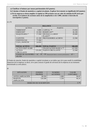 Departamento de Economía I.E.S. “Ramiro de Maeztua”
Pág.: 44
a) Clasificar el balance por masas patrimoniales (0,5 puntos).
b) Calcular el fondo de maniobra o capital circulante. Explicar brevemente su significado (0,5 puntos).
c) En la empresa se desea ampliar el capital en 250 acciones con un valor de emisión de 85 euros por
acción. Si el número de acciones antes de la ampliación es de 1.000, calcular el derecho de
suscripción (1 punto).
a) y b)
BALANCE
ACTIVO PASIVO
TERRENOS* 5.000 CAPITAL ** 52:850
EDIFICIOS* 22.500 RESERVAS** 46.100
MAQUINARIA * 17.500 DEUDAS A LARGO
PLAZO**
49.000
CLIENTES 41.100 PROVEEDORES ACORTO 32.500
EXISTENCIAS 77.500
CAJA y BANCOS 16.850
TOTAL ACTIVO 180.450 TOTAL PASIVO 180.450
ACTIVO FIJO* 45.000 FINANCIACION BASICA ** 147.950
ACTIVO
CIRCULANTE
135.450 PASIVO CIRCULANTE 32.500
FONDO DE MANIOBRA = AC – PC = PF (financiación básica o recursos permanentes) – AF =
102.950
El fondo de rotación, fondo de maniobra o capital circulante es un índice que sirve para medir la estabilidad
financiera de la empresa; es decir, sirve para conocer el grado de solvencia de la empresa en un momento
determinado (a corto plazo).
c)
SITUACION FONDOS
PROPIOS
NUMERO
ACCIONES
VALOR
CONTABLE
ANTES AMPLIACIÓN 98.950 1.000 98,95
DESPUÉS
AMPLIACIÓN
120.200 1.250 96,16
DERECHO DE SUSCRIPCION 2,79
 