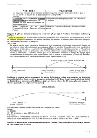 Departamento de Economía I.E.S. “Ramiro de Maeztua”
Pág.: 9
A C C I O N E S OBLIGACIONES
son las partes alícuotas (proporcionales) en
que se divide el capital de la Sociedad
Anónima
son las partes alícuotas (proporcionales) en que se
divide un empréstito
El accionista posee una serie de derechos
como propietario de la empresa. Las
acciones, por tanto, llevan incorporados los
siguientes derechos:
El propietario de la obliglación pasa a ser acreedor de
la empresa.
Acción (aportación de los socios)
Financiación Externa y Recursos o Fondos
Propios.
Obligación: Financiación Externa y Recursos o fondos
ajenos
Pregunta 4. ¿En qué consiste el descuento comercial? ¿A qué tipo de fuente de financiación pertenece y
por qué?
Criterio de corrección: La alumna deberá contestar que la función es la obtención de recursos financieros, lo cual
se consigue entregando el efecto a una entidad de crédito que adelanta su importe, previo descuento anticipado
de los intereses que conlleva la operación.
SOLUCIÓN
La letra de cambio es un instrumento financiero de gran importancia en el mundo empresarial. Cuando los
derechos de cobro sobre clientes de la empresa se reflejan en una letra de cambio, ésta no se podrá cobrar
hasta llegue la fecha de su vencimiento. Una posibilidad de anticipar su cobro (financiarnos) es "descontarla
"en el banco (el banco nos anticipa su valor nominal, cobrándonos un descuento [intereses por anticipar el
dinero] y comisiones). Conviene aclarar que en el descuento comercial el riesgo de impago sigue
correspondiendo a la empresa, pues si el cliente no paga la letra en su vencimiento, el banco nos restará su
importe de nuestra cuenta corriente (a diferencia de las sociedades-factoring).
Problema 5. Imagina que un empresario del sector de hostelería realiza una operación de descuento
comercial el día 1 de Junio con letras que suman un total de 20.000 € que debían hacerse efectivas el día 1
de Septiembre de ese mismo año. El Banco cobra un tipo de interés del 8% anual. ¿Podrías calcular el
efectivo que recibe ese empresario? (2 puntos)
SOLUCIÓN TIPO
Calculamos los intereses simples de 20.000€ al 8%, durante tres meses:
Siendo
C= 20.000 €
i% = 8% anual que es igual al 2% trimestral
t= 3 meses
Los intereses se calculan como hacíamos el año pasado I= C x i% x t = 20.000 x 0,02 x 3 = 1.200€. Por tanto el
efectivo que recibe el empresario sería = 20.000 menos los 1.200€ de intereses. Es decir 18.800€
Pregunta 6. Explique qué se entiende por Financiación Propia y Financiación Ajena. Proponga un ejemplo
de cada una de ellas. (1 punto).
1 Enero. Venta a 30 días
N = 1.000 €
31 Enero. Se debería cobrar la
letra por el Banco Por 1.000 €
15 Enero. Descuento de la
letra. El Banco nos anticipa
960€
Se anticipa el cobro 16 días. Pagamos por intereses 40€
1 Junio. Nominal o
Capital = 20.000 €
1 Septiembre. Se deberían
cobrar la letras por el Banco
Se anticipa el cobro 3 meses. Pagamos por intereses 1.200€
 