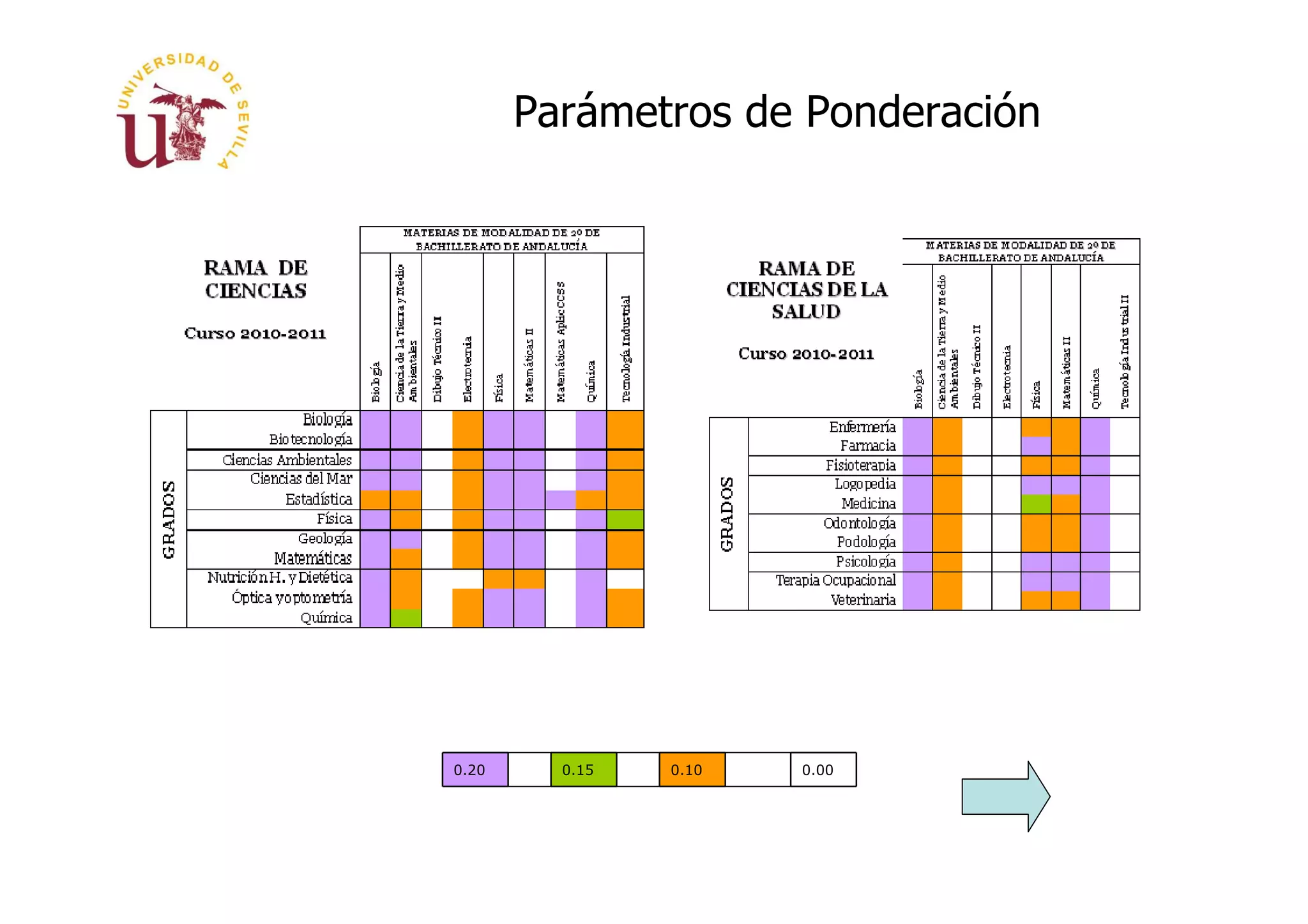 Parámetros de Ponderación




0.20     0.15   0.10   0.00
 