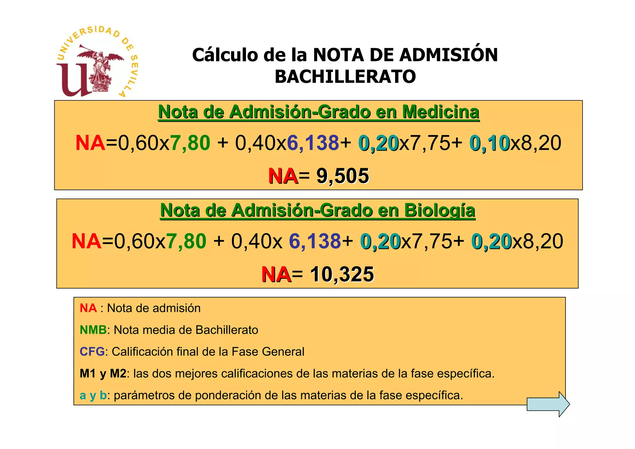 Cálculo de la NOTA DE ADMISIÓN
                              BACHILLERATO
              Nota de Admisión-Grado en Medicina
NA=0,60x7,80 + 0,40x6,138+ 0,20x7,75+ 0,10x8,20
                           0,20       0,10
                                   NA= 9,505
                                   NA
               Nota de Admisión-Grado en Biología
NA=0,60x7,80 + 0,40x 6,138+ 0,20x7,75+ 0,20x8,20
                            0,20       0,20
                                  NA= 10,325
                                  NA
NA : Nota de admisión
NMB: Nota media de Bachillerato
CFG: Calificación final de la Fase General
M1 y M2: las dos mejores calificaciones de las materias de la fase específica.
a y b: parámetros de ponderación de las materias de la fase específica.
 