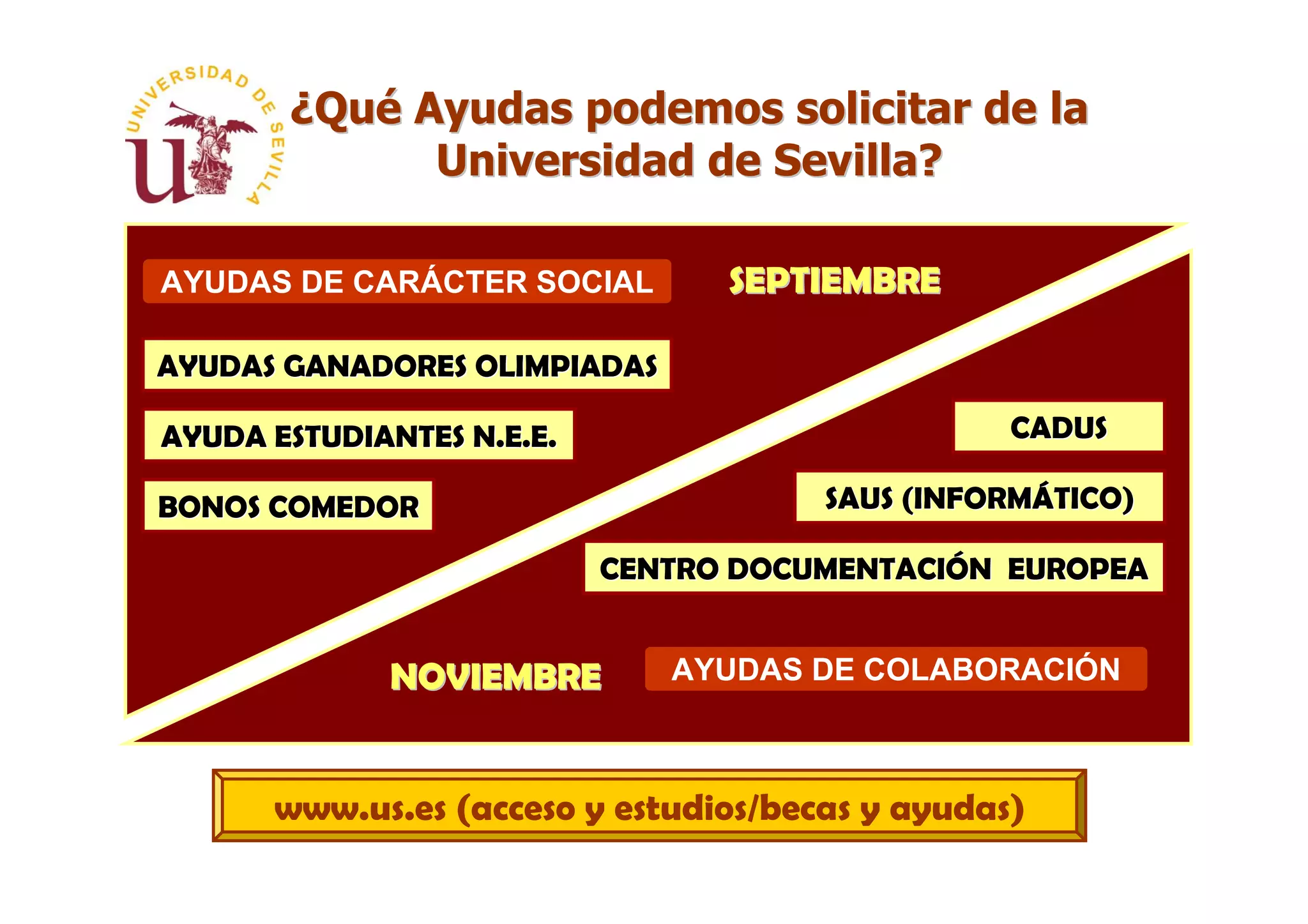 ¿Qué Ayudas podemos solicitar de la
             Universidad de Sevilla?

AYUDAS DE CARÁCTER SOCIAL        SEPTIEMBRE

AYUDAS GANADORES OLIMPIADAS

AYUDA ESTUDIANTES N.E.E.                         CADUS

BONOS COMEDOR                         SAUS (INFORMÁTICO)

                           CENTRO DOCUMENTACIÓN EUROPEA


             NOVIEMBRE        AYUDAS DE COLABORACIÓN



      www.us.es (acceso y estudios/becas y ayudas)
 
