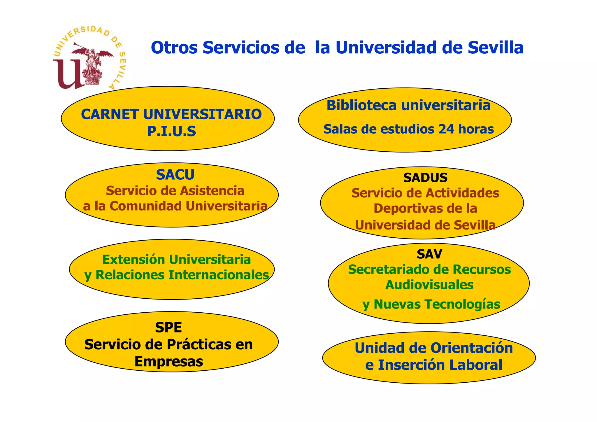 Otros Servicios de la Universidad de Sevilla


                               Biblioteca universitaria
CARNET UNIVERSITARIO
       P.I.U.S                 Salas de estudios 24 horas


           SACU                            SADUS
    Servicio de Asistencia         Servicio de Actividades
a la Comunidad Universitaria          Deportivas de la
                                   Universidad de Sevilla

   Extensión Universitaria                  SAV
y Relaciones Internacionales      Secretariado de Recursos
                                       Audiovisuales
                                    y Nuevas Tecnologías
          SPE
Servicio de Prácticas en           Unidad de Orientación
       Empresas                     e Inserción Laboral
 