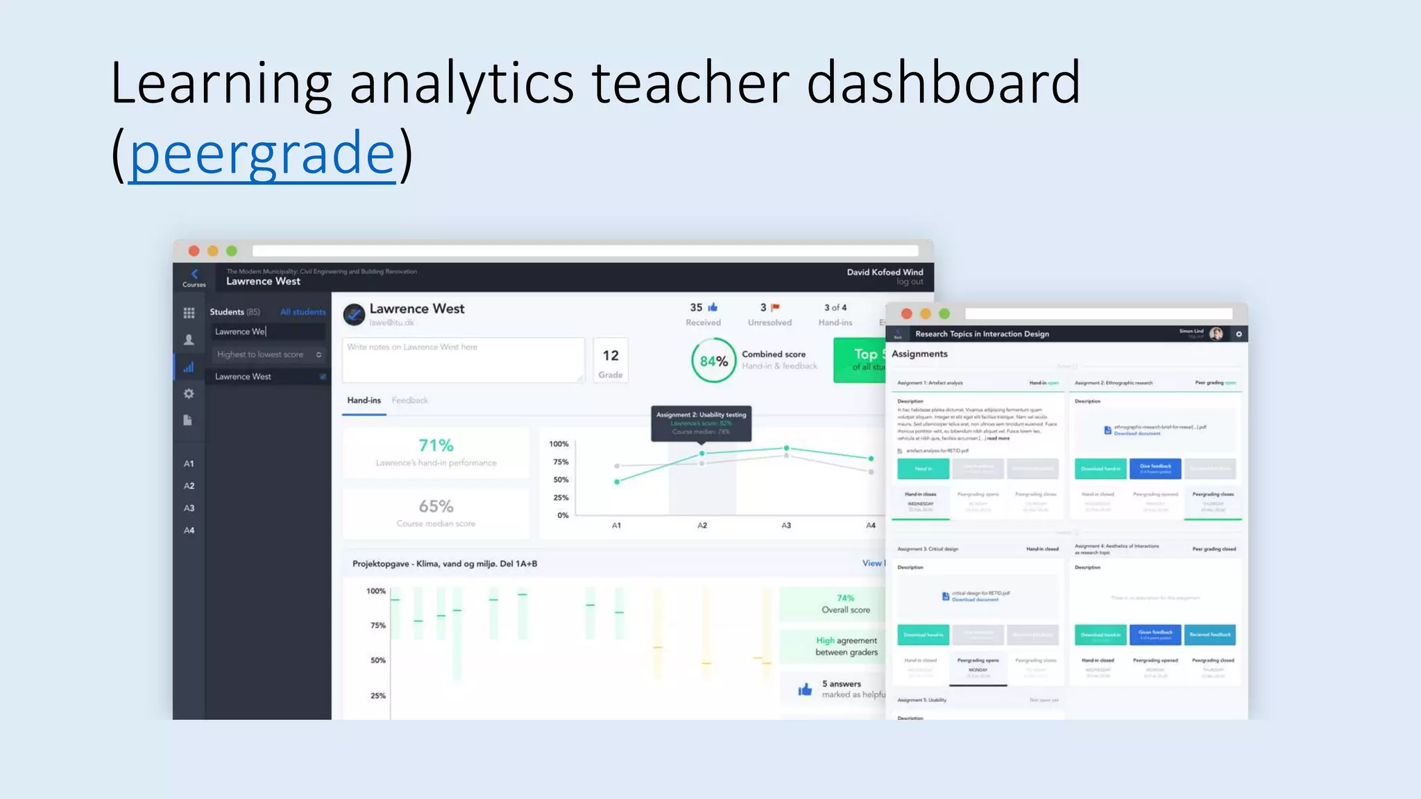 Learning analytics teacher dashboard
(peergrade)
 