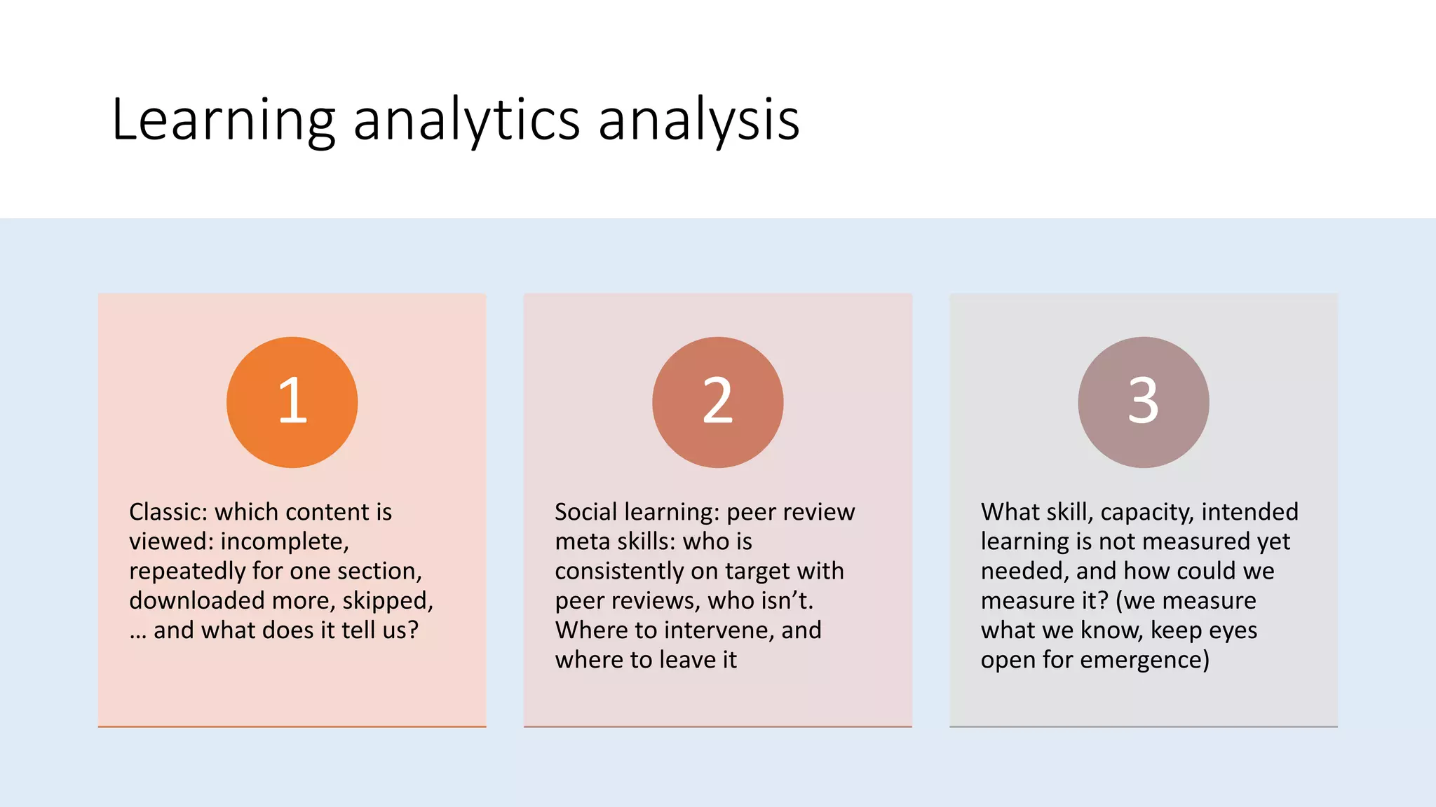 Learning analytics analysis
Classic: which content is
viewed: incomplete,
repeatedly for one section,
downloaded more, skipped,
… and what does it tell us?
1
Social learning: peer review
meta skills: who is
consistently on target with
peer reviews, who isn’t.
Where to intervene, and
where to leave it
2
What skill, capacity, intended
learning is not measured yet
needed, and how could we
measure it? (we measure
what we know, keep eyes
open for emergence)
3
 