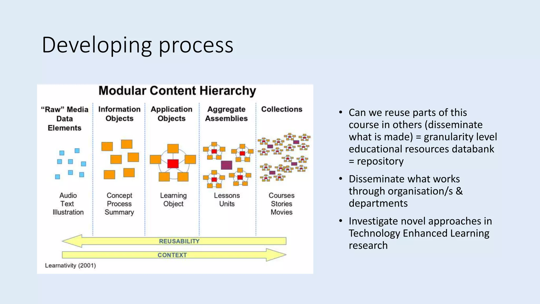 Developing process
• Can we reuse parts of this
course in others (disseminate
what is made) = granularity level
educational resources databank
= repository
• Disseminate what works
through organisation/s &
departments
• Investigate novel approaches in
Technology Enhanced Learning
research
 