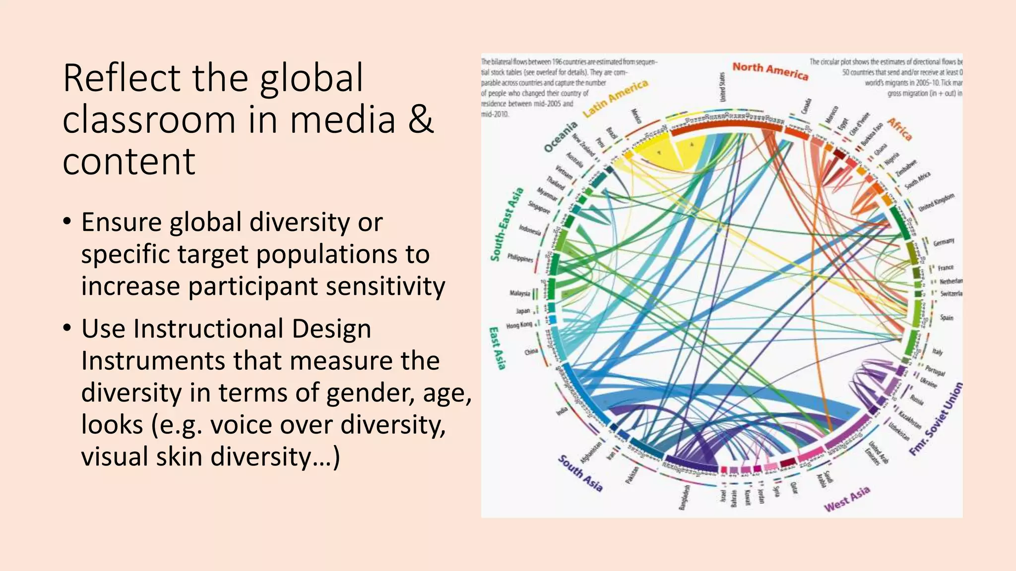 Reflect the global
classroom in media &
content
• Ensure global diversity or
specific target populations to
increase participant sensitivity
• Use Instructional Design
Instruments that measure the
diversity in terms of gender, age,
looks (e.g. voice over diversity,
visual skin diversity…)
 