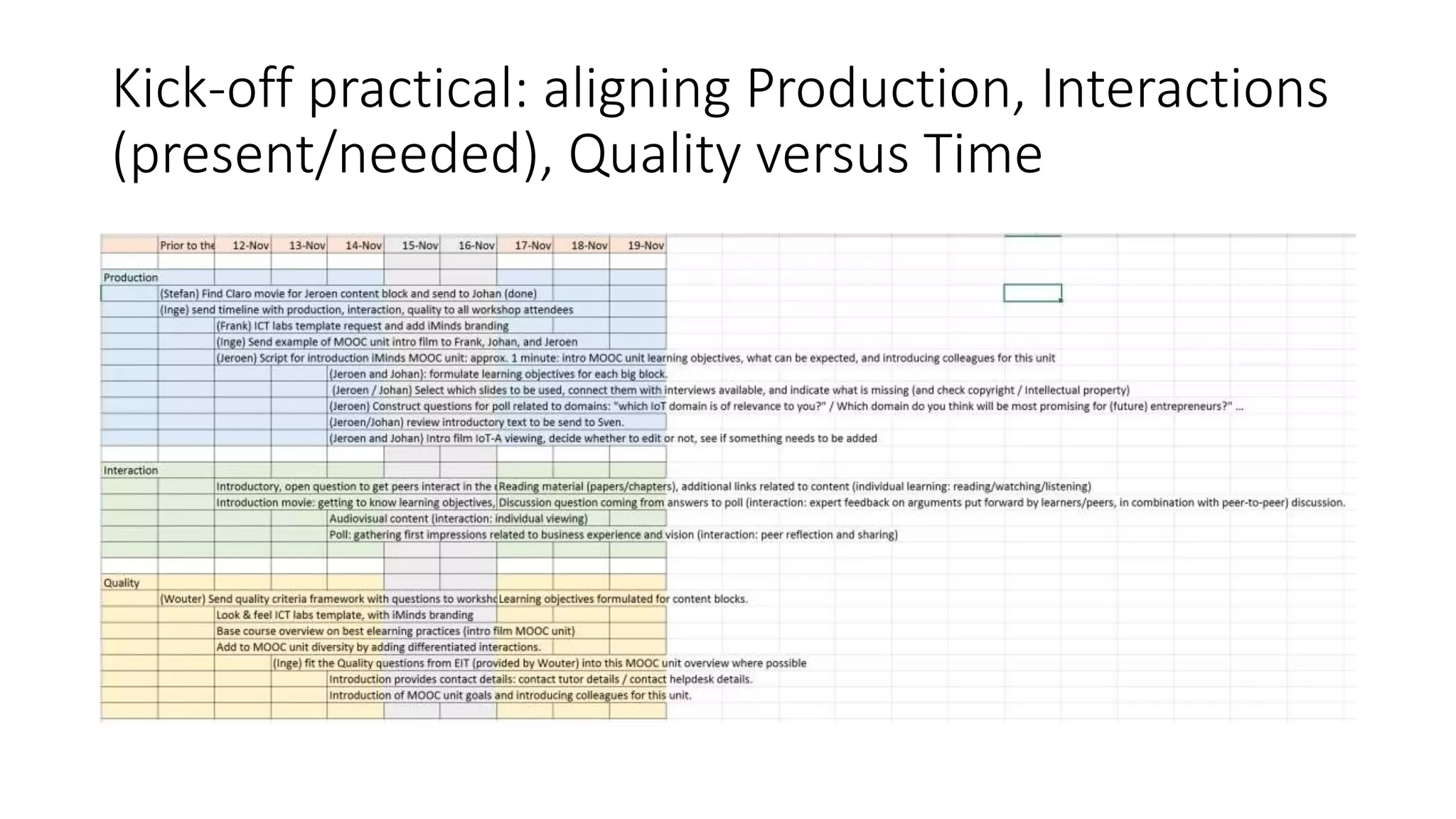 Kick-off practical: aligning Production, Interactions
(present/needed), Quality versus Time
 