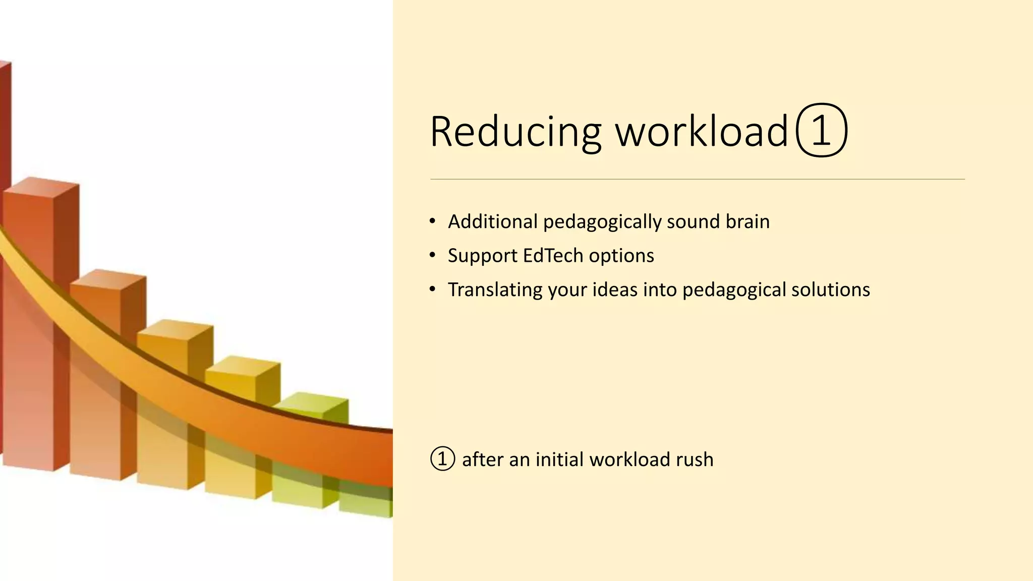 Reducing workload①
• Additional pedagogically sound brain
• Support EdTech options
• Translating your ideas into pedagogical solutions
① after an initial workload rush
 
