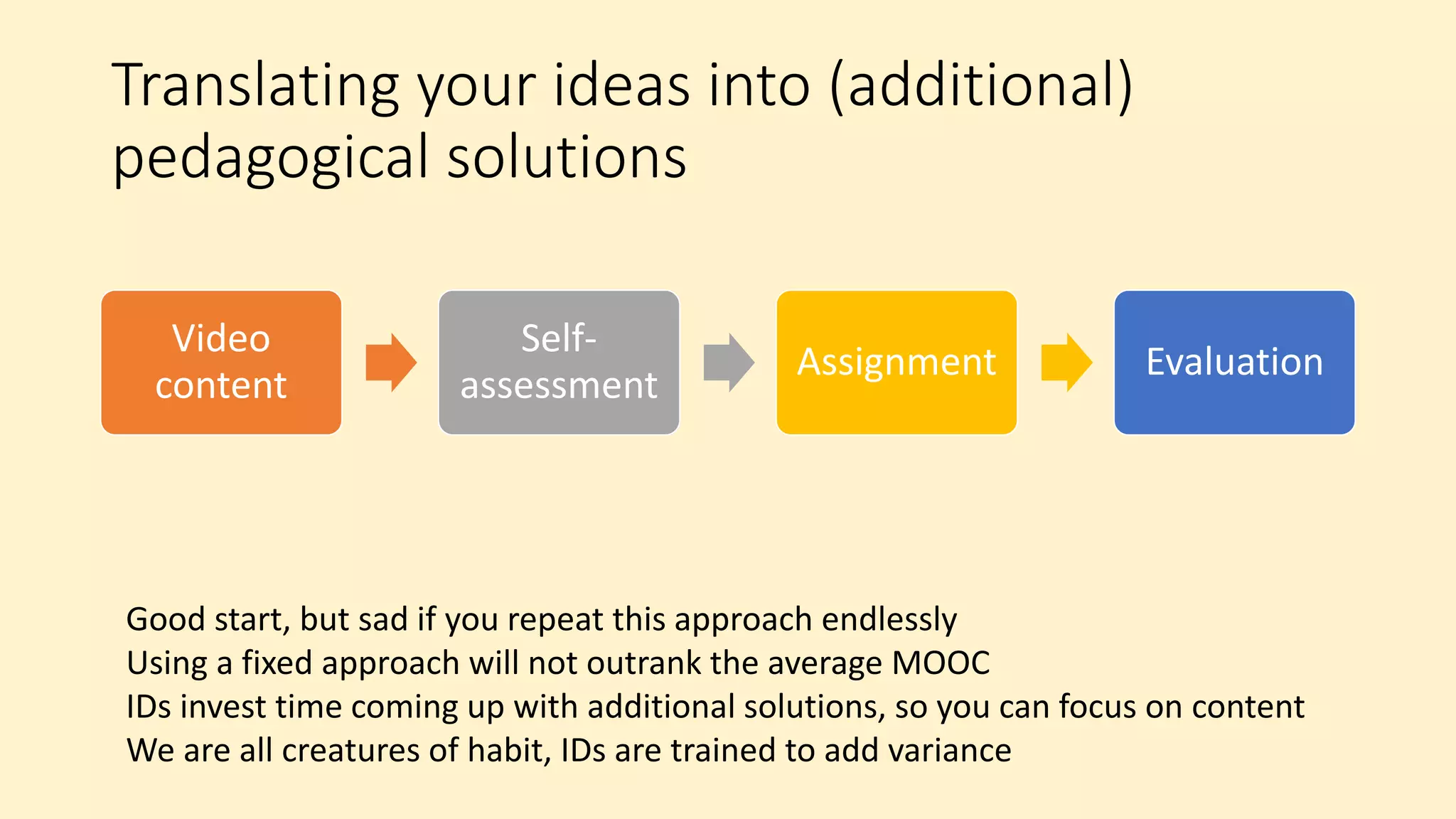 Translating your ideas into (additional)
pedagogical solutions
Video
content
Self-
assessment
Assignment Evaluation
Good start, but sad if you repeat this approach endlessly
Using a fixed approach will not outrank the average MOOC
IDs invest time coming up with additional solutions, so you can focus on content
We are all creatures of habit, IDs are trained to add variance
 