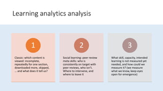 Learning analytics analysis
Classic: which content is
viewed: incomplete,
repeatedly for one section,
downloaded more, skipped,
… and what does it tell us?
1
Social learning: peer review
meta skills: who is
consistently on target with
peer reviews, who isn’t.
Where to intervene, and
where to leave it
2
What skill, capacity, intended
learning is not measured yet
needed, and how could we
measure it? (we measure
what we know, keep eyes
open for emergence)
3
 