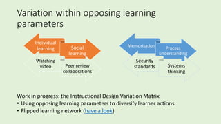 Variation within opposing learning
parameters
Work in progress: the Instructional Design Variation Matrix
• Using opposing learning parameters to diversify learner actions
• Flipped learning network (have a look)
Individual
learning Social
learning
Memorisation Process
understanding
Watching
video Peer review
collaborations
Security
standards Systems
thinking
 