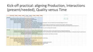 Kick-off practical: aligning Production, Interactions
(present/needed), Quality versus Time
 