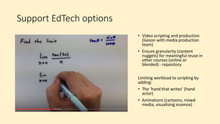 Support EdTech options
• Video scripting and production
(liaison with media production
team)
• Ensure granularity (content
nuggets) for meaningful reuse in
other courses (online or
blended) - repository
Limiting workload to scripting by
adding:
• The ‘hand that writes’ (hand
actor)
• Animations (cartoons, mixed
media, visualising essence)
 