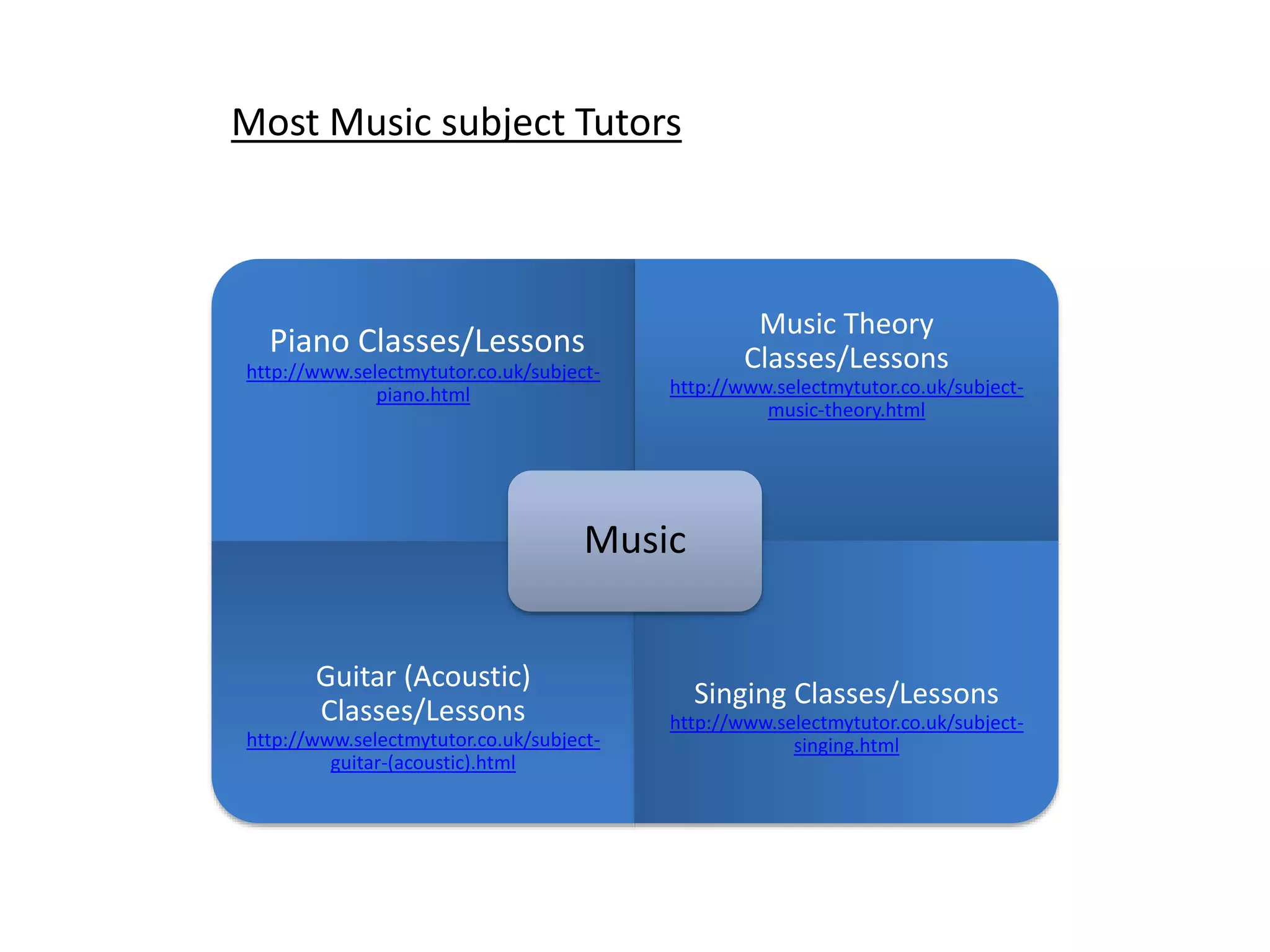Select my tutor - Introduction | PPT