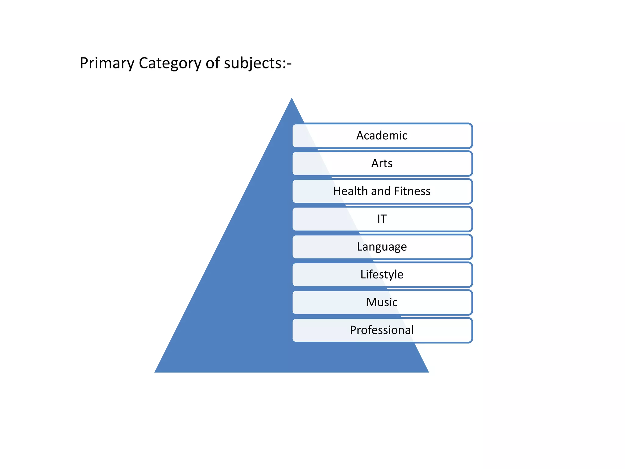 Select my tutor - Introduction | PPT