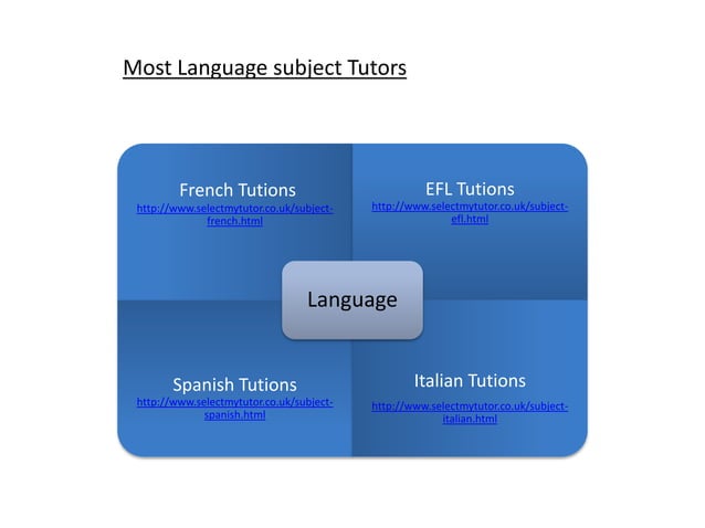 Select my tutor - Introduction | PPT