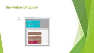 Key-Value Database
 
