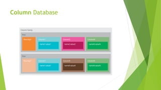 Column Database
 