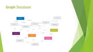 Graph Database
 