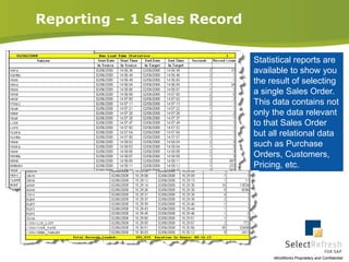 Some of our Customers