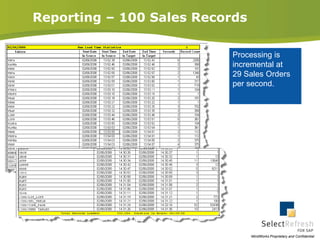 Current ChallengesStale data in important environments such as Dev, Q/A and TrainingSlow or ineffectual copy processesQuestionable data integrity after copySecurity concernsReliance on manual data entryHigh hard- and soft- costs