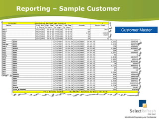 Presentation ScenarioInaccurate FI DocumentOriginating document: Sales Order 4969Need all information beginning with the sales order through the FI postings