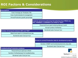 SelectRefresh processShared DirectoryWork Processor ThrottlingSourceTargetSelectRefreshTable & Field Mapping Exactly replicates data in Production – Data Integrity