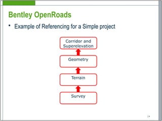 Open road design file for desinger to review | PPTX