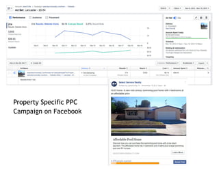 Property Specific PPC
Campaign on Facebook
 