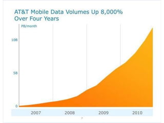 Select Slides from the AT&T Briefing on T-Mobile Acquisition Mar 2011