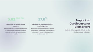 SELECT TRIAL , SEMAGLUTIDE AND CVS OUTCOMES IN OBESITY WITHOUT DIABETES ...