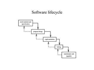 Software lifecycle
 