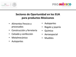 Sectores de Oportunidad en los EUA
para productos Mexicanos
• Alimentos frescos y
procesados
• Construcción y ferretería
• Calzado y confección
• Metalmecánico
• Autopartes
• Autopartes
• Regalo y joyería
• Químico
• Aeroespacial
• Muebles
 