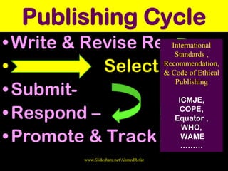 Publishing Cycle
•Write & Revise Re
• Select J-
•Submit-
•Respond –
•Promote & Track
www.Slideshare.net/AhmedRefat
International
Standards ,
Recommendation,
& Code of Ethical
Publishing
ICMJE,
COPE,
Equator ,
WHO,
WAME
………
 